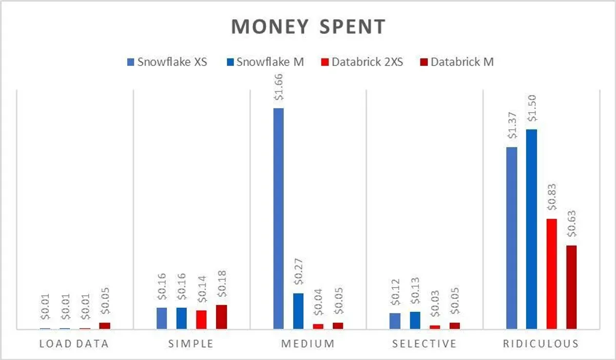 Why Databricks CEO is so much trolled | Tech Industry - Blind