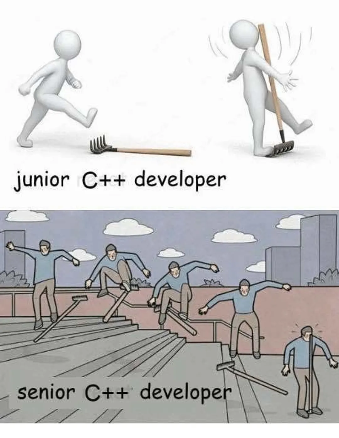 Getting started with C++ | Tech Industry - Blind