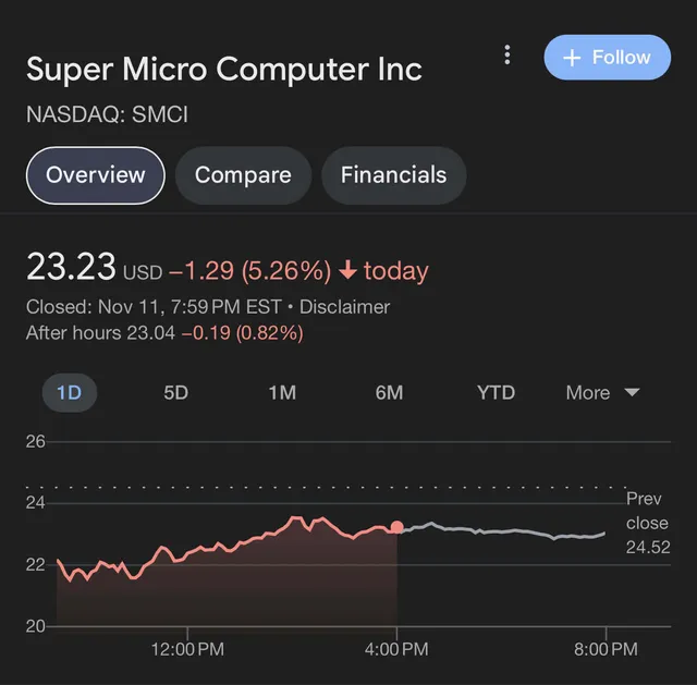 Super Micro Computer Discussions - Blind