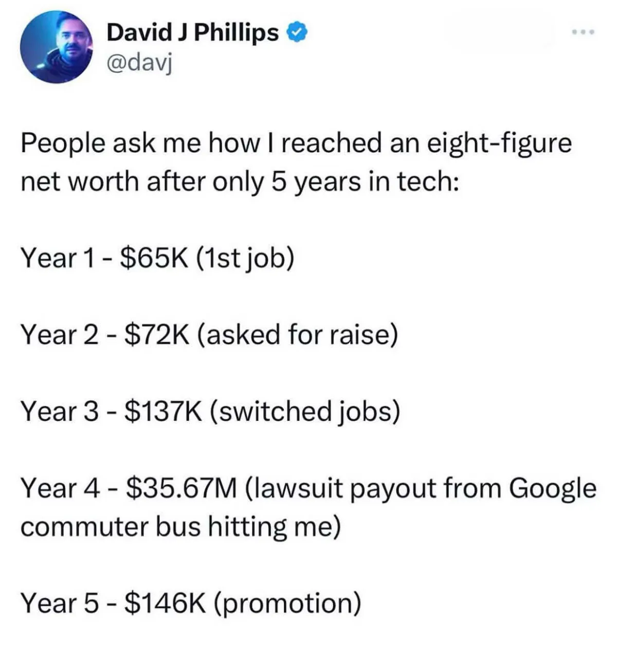 FIGS Discussions - Blind