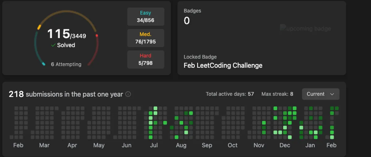 Career Progression Advice: Almost Done with Blind 150 - Next Steps to ...