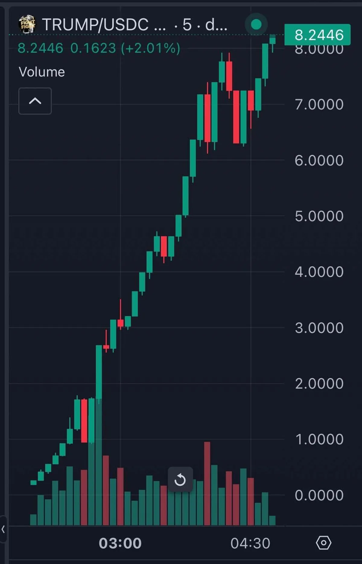 Trump launches a crypto coin | Tech Industry - Blind