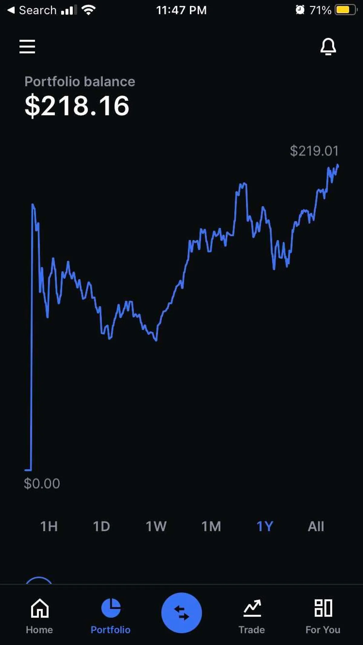 Invested $200 in Bitcoin and have yielded a $17 return (net of fees). AMA |  Stocks & Investments - Blind