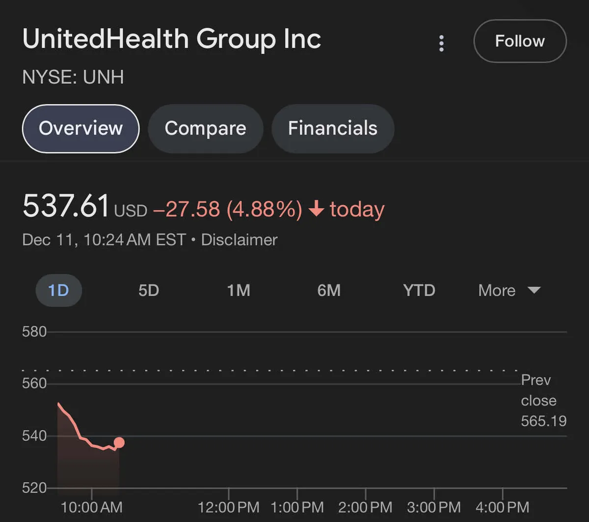 UnitedHealth Group Discussions - Blind