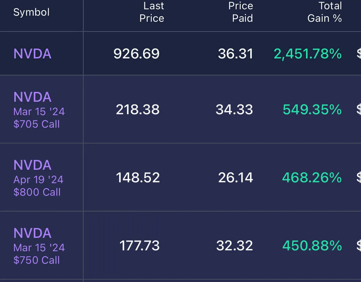 Nvda Rocketship NVDA rocket 🚀 | Stocks & Investments - Blind