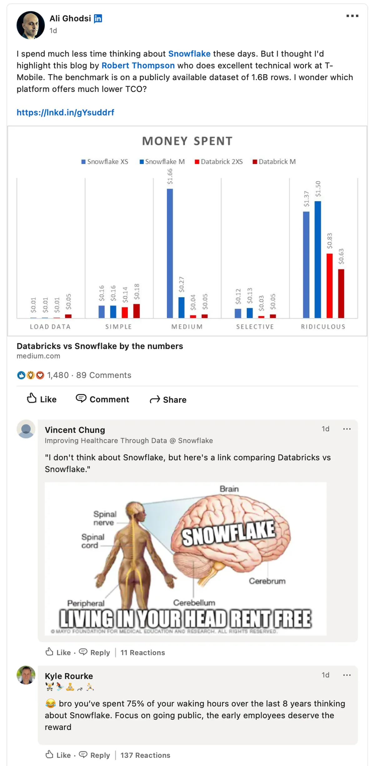 Why Databricks CEO is so much trolled | Tech Industry - Blind