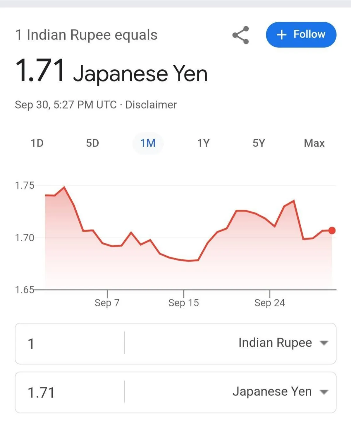 The indian rupee is stronger than the yen | India - Blind